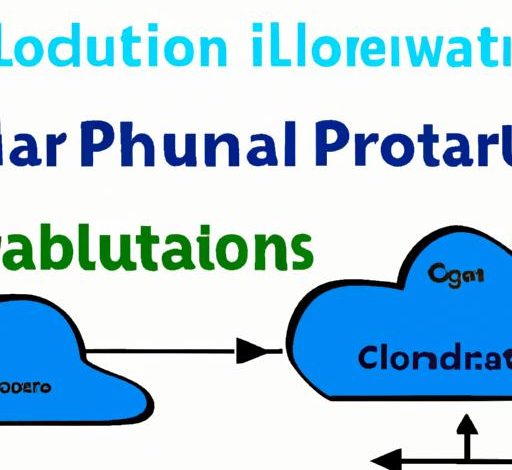 What Is Cloud Platform