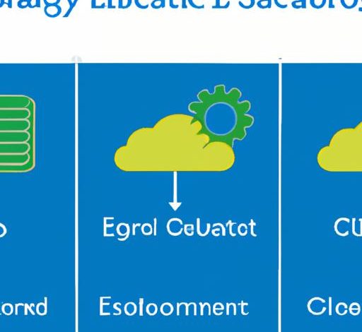 What Is Elastic Cloud Enterprise